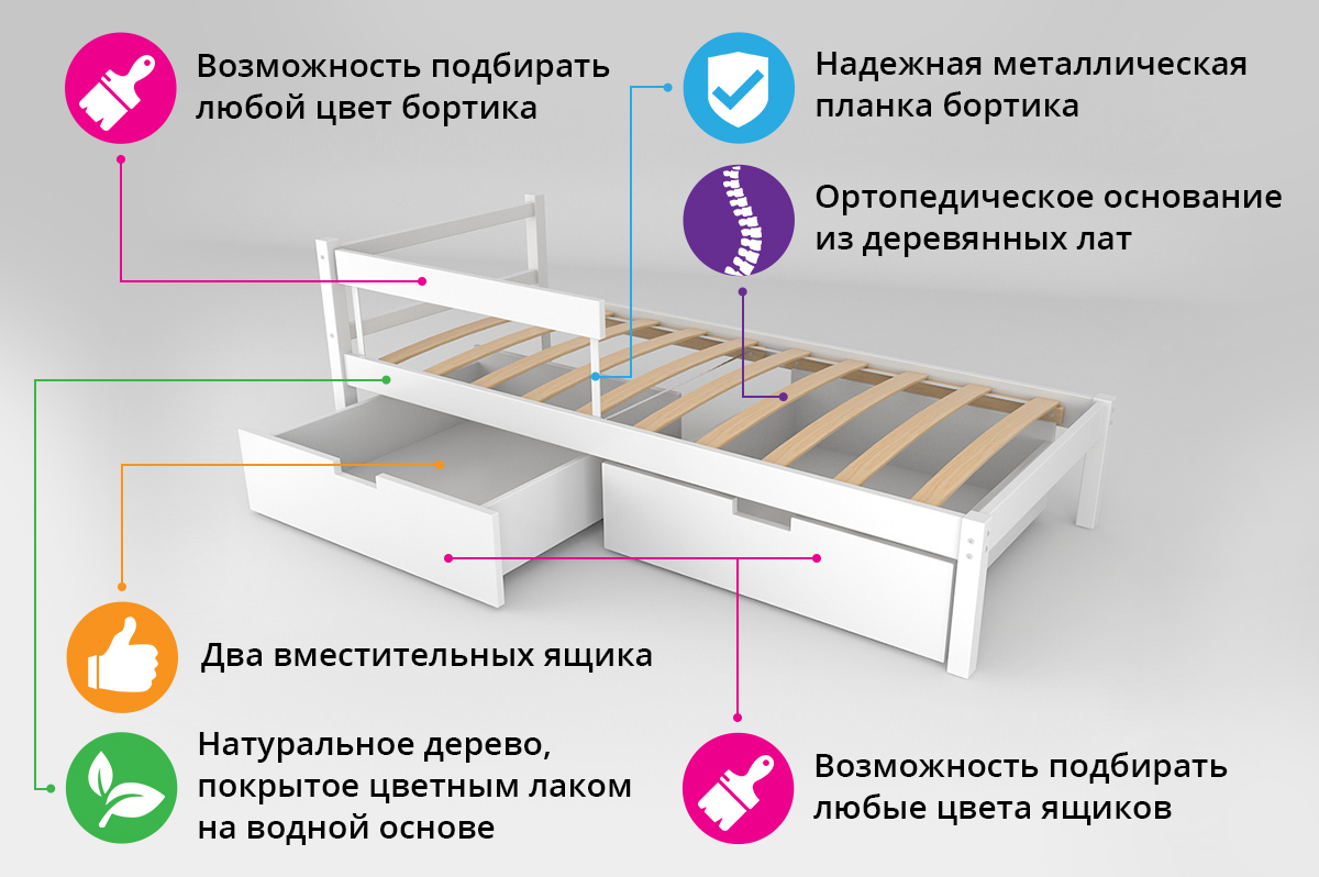 Детская кровать-домик мини Svogen белый - купить по цене производителя за  13 386 в интернет-магазине «100диванов»